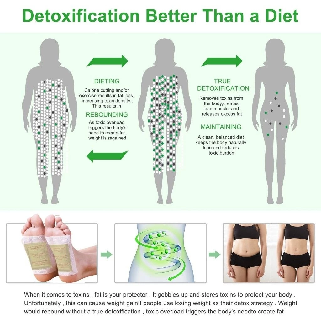 Herbal Ingredient Detox Foot Pads: Buy 1 Get 1 Free